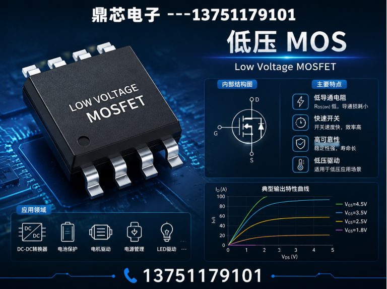 黔东南低压MOS展示图